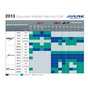 Alpine SBE-1244BR 