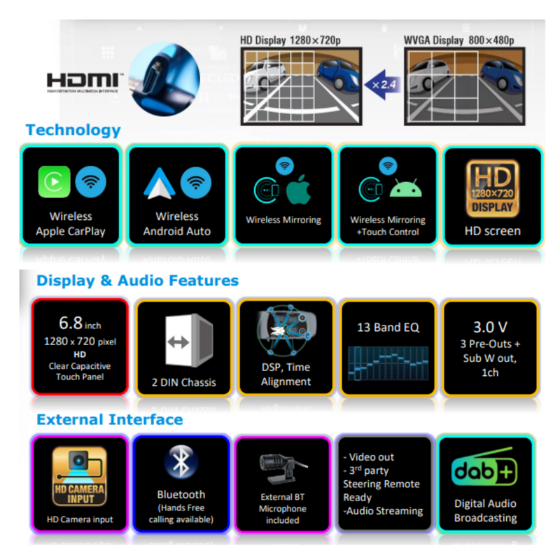 Kenwood DMX-7523DABS 6.8" HD Digital Media Receiver