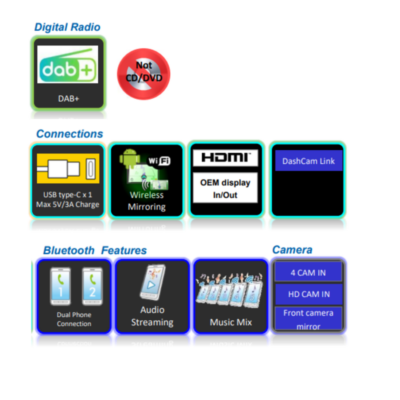 Kenwood DMX-9724XDS 10.1" HD Digital Media Receiver
