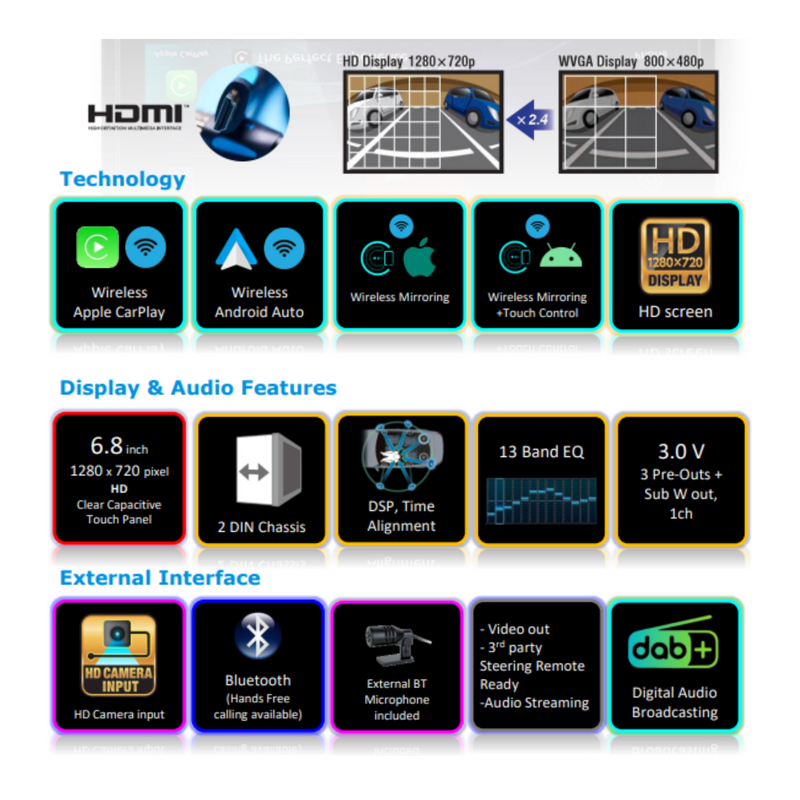 JVC KW-M795DBW 6.8" HD Digital Media Receiver