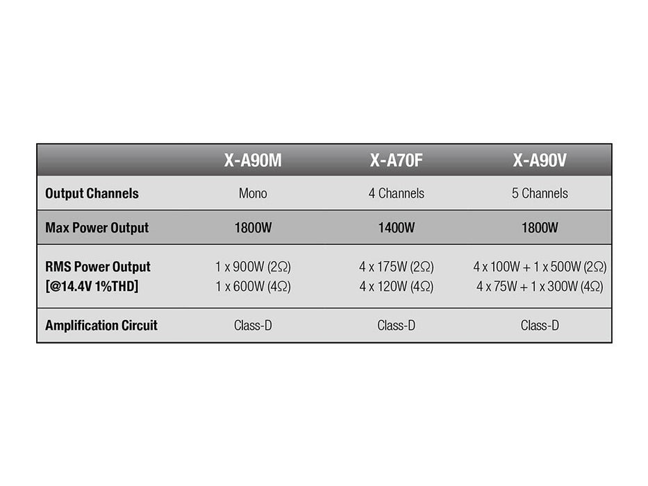 Alpine X-A70F 4-Channel Power Amplifier 1400w