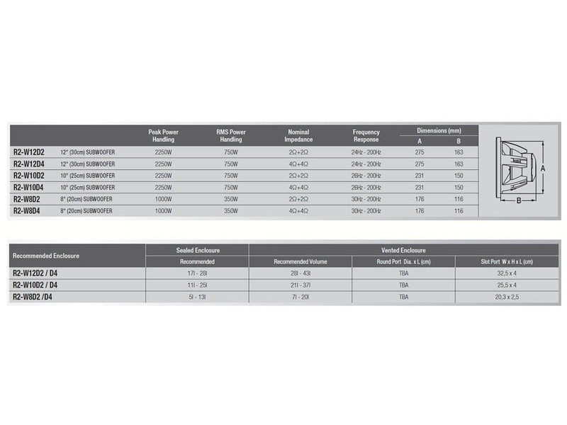 Alpine R2-W8D4 | 8" R-Series Subwoofer with Dual 4-Ohm Next-Gen Voice Coils